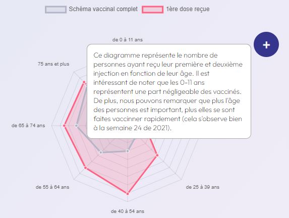 développement de l'intérêt de cette représentation