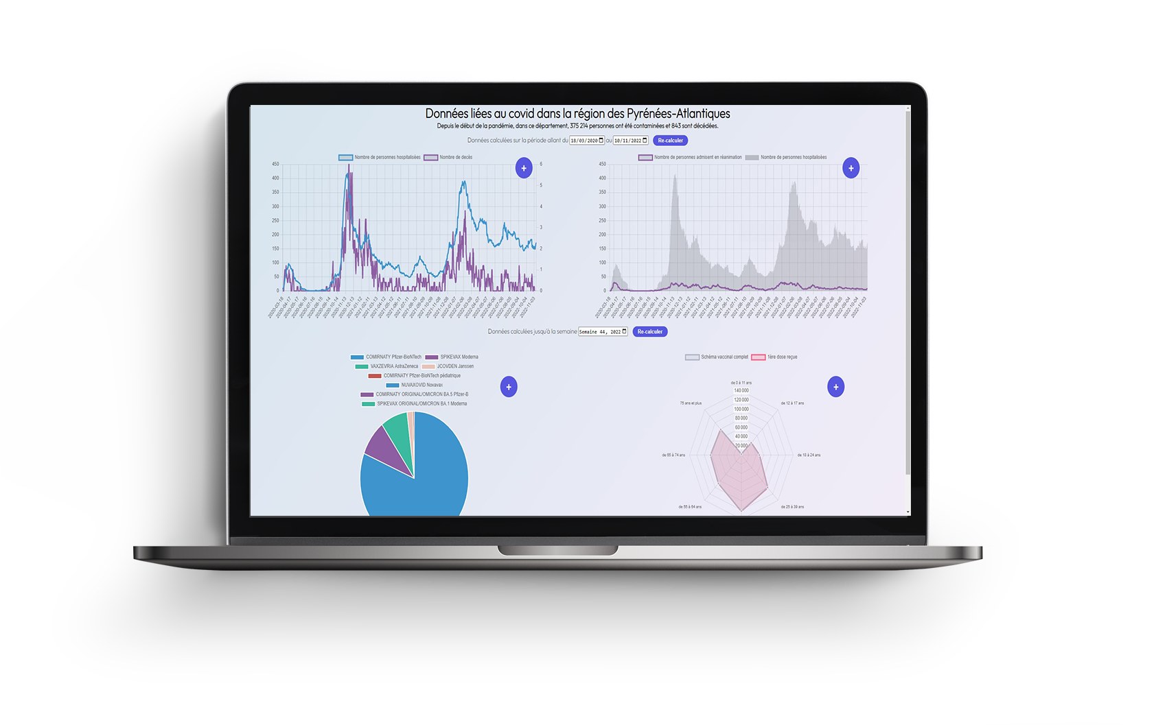 projet : covid tracker