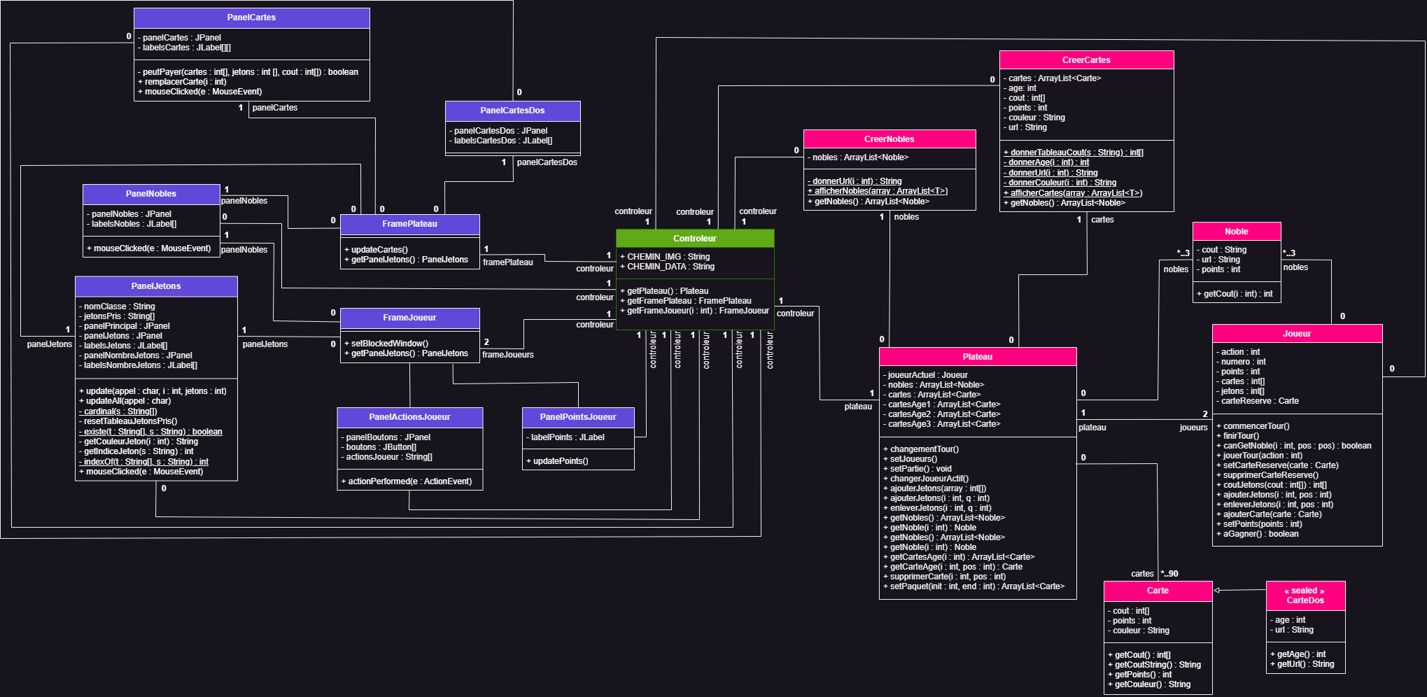 diagramme uml du projet